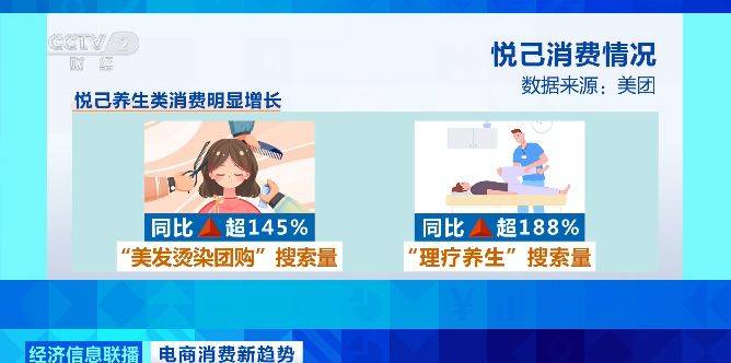 “情緒消費”漸起！